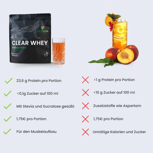 Optimum Performance Clear Whey - wodstore